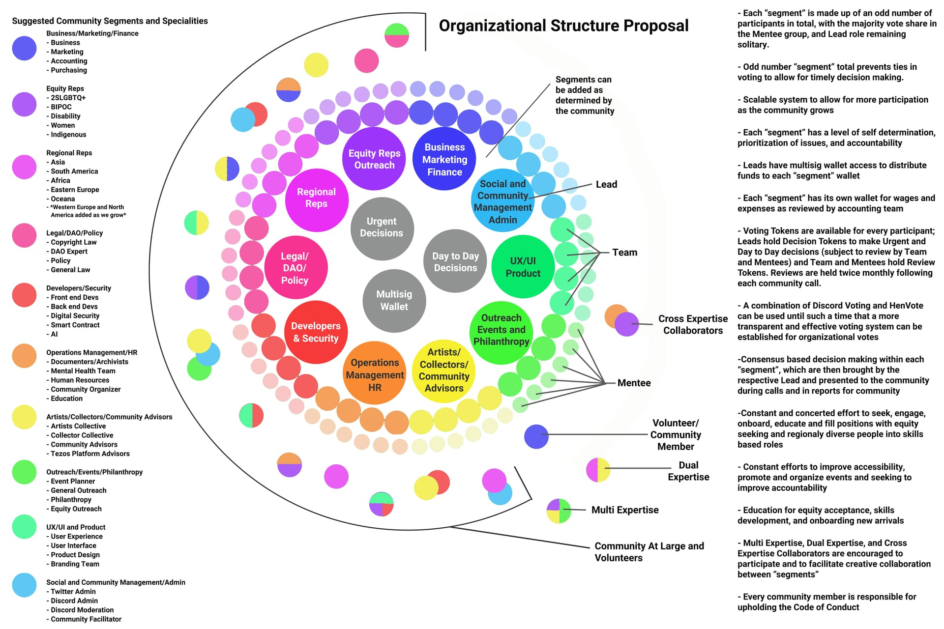 Organization Proposal